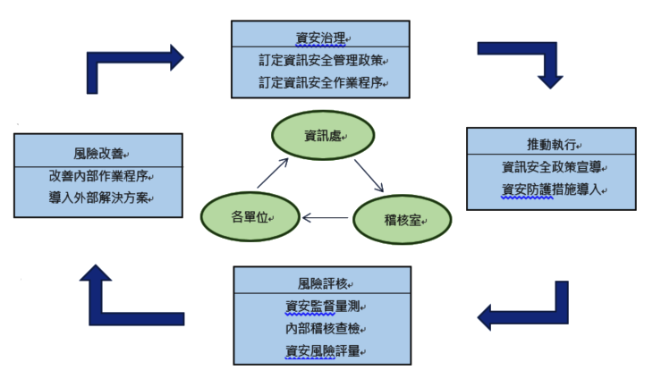 一張圖片